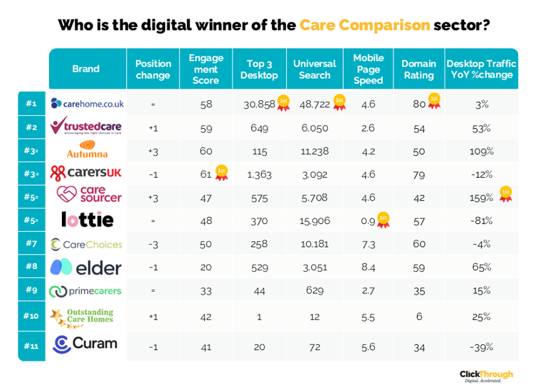 Care Comparison W&L Nov25