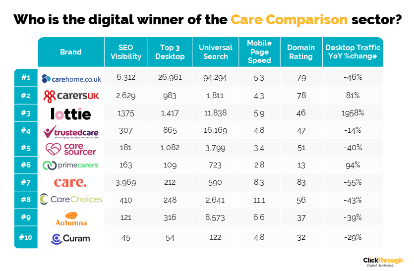 Care Comparison W&L Oct23