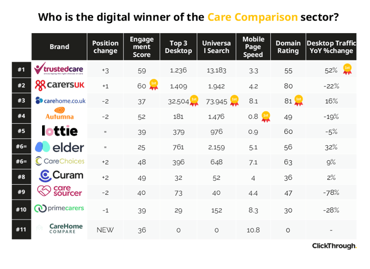 Care Comparison W&L Sept26