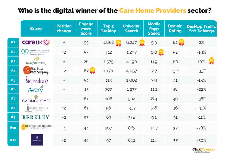 Care Home Providers W&L Aug25