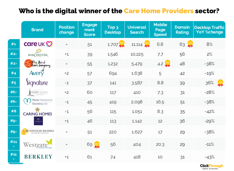 Care Home Providers W&L Mar26