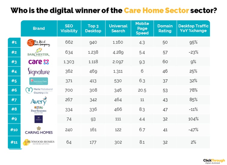 Care Home Providers W&L May23