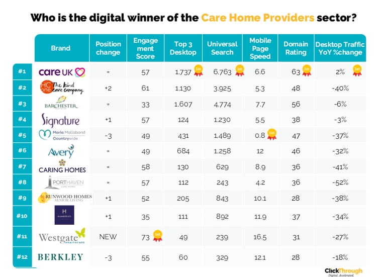 Care Home Providers W&L Nov25