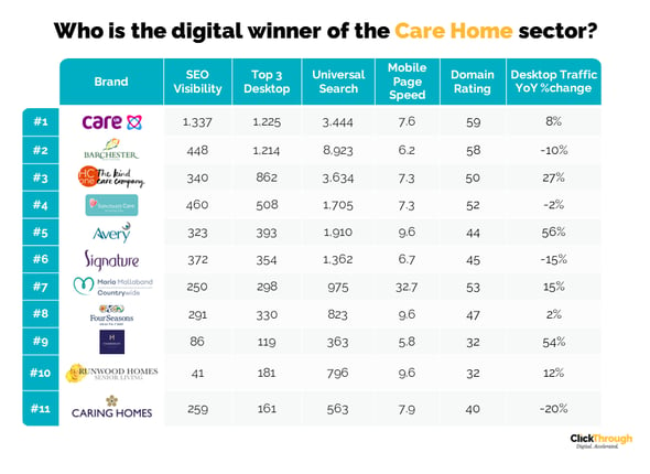 Care Home Providesr W&L Oct23