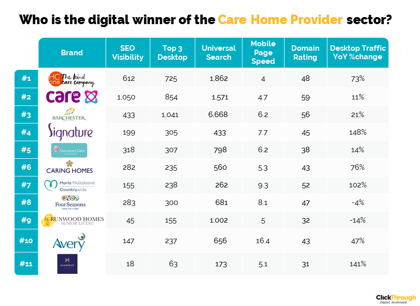 CareHomeProvider_Leaderboard