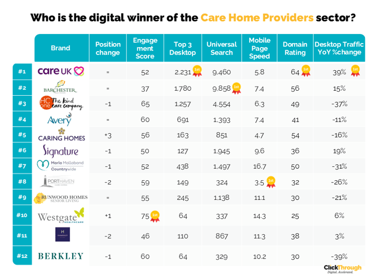 CareHomeProviders W&L Jun26