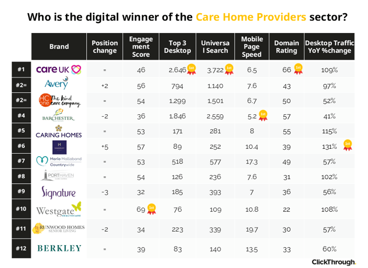 CareHomeProviders W&L Sept26