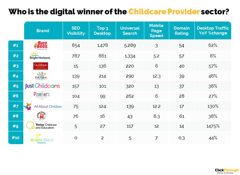 Childcare Leaderboard