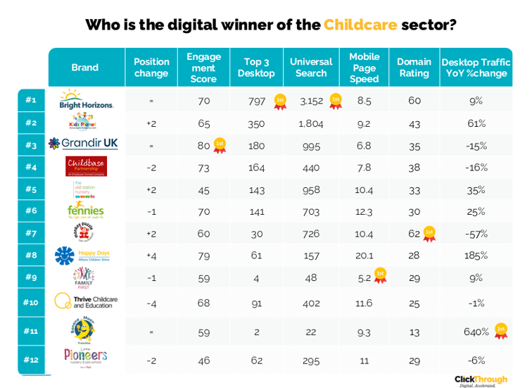 Childcare W&L July25