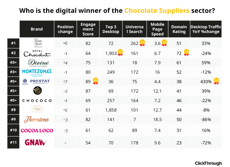 Chocolate Suppliers W&L Oct26