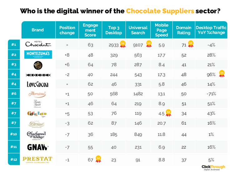 Chocolate W&L Jun26