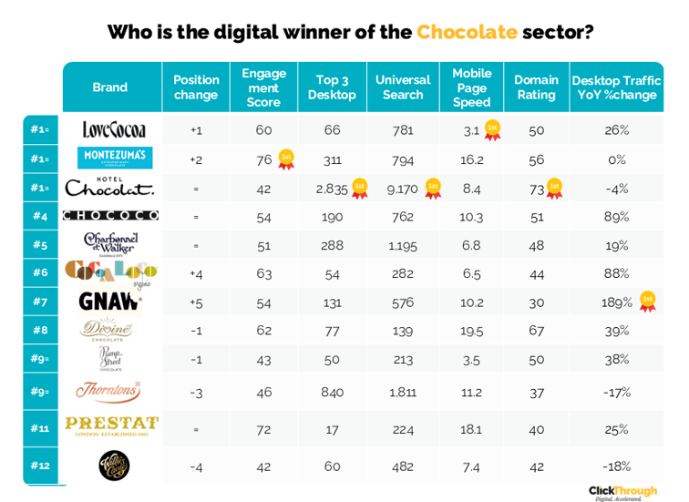 Chocolate W&L Sept25