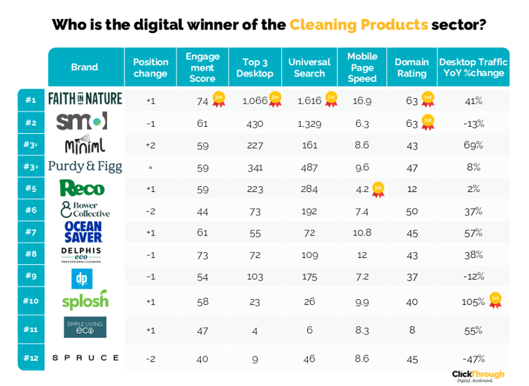 Cleaning Products W&L Jun26