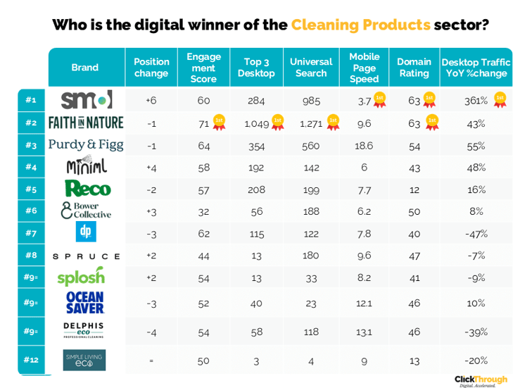 Cleaning Products W&L Nov25