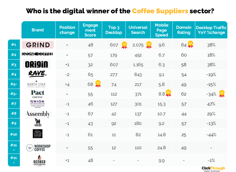 Coffeee Supplies W&L Oct25