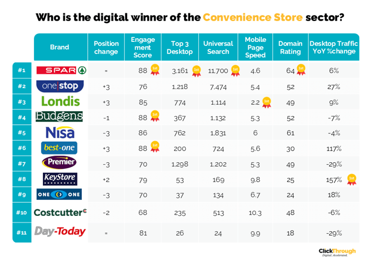 Convenience Store W&L Sept25