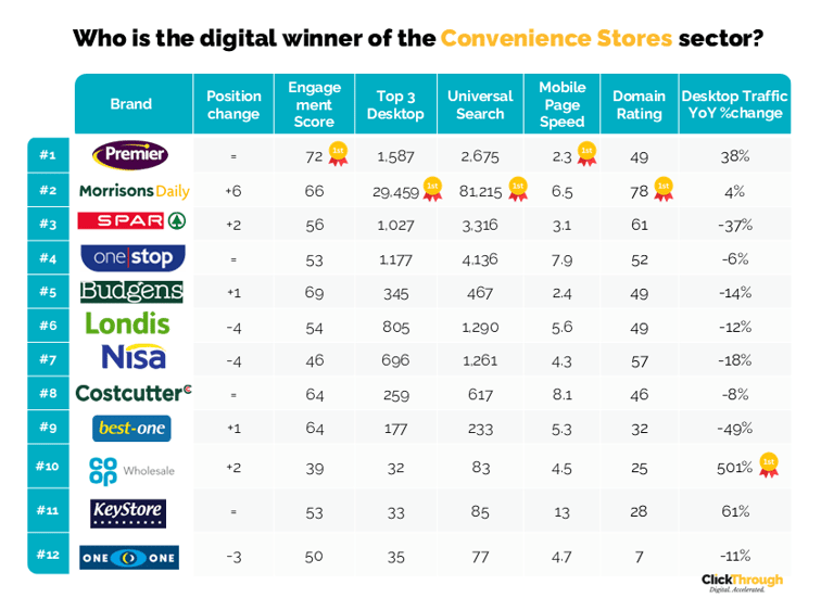 Convenience Stores W&L Jun26