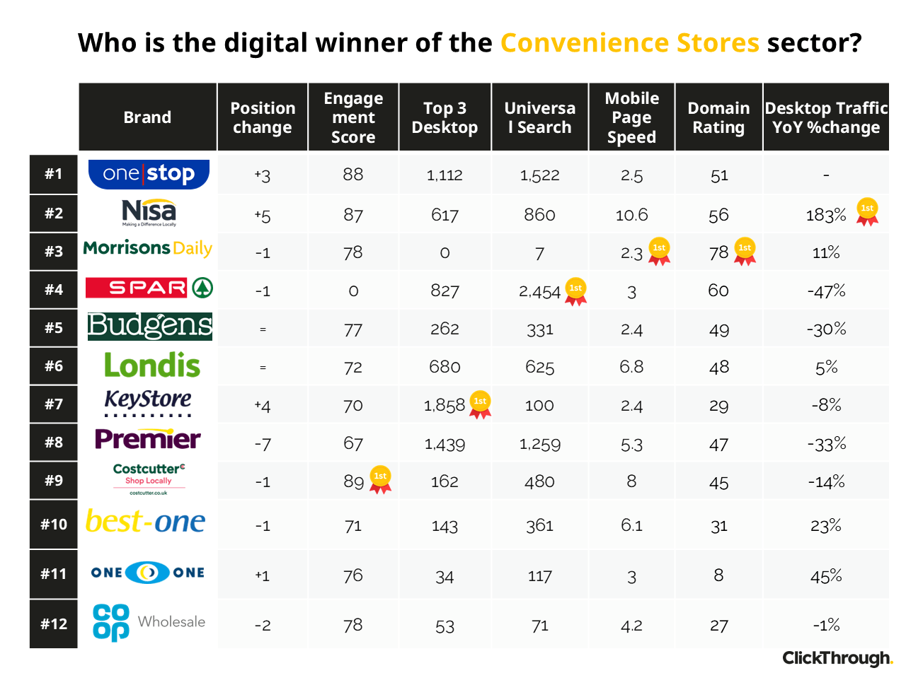 Convenience Stores W&L Oct26