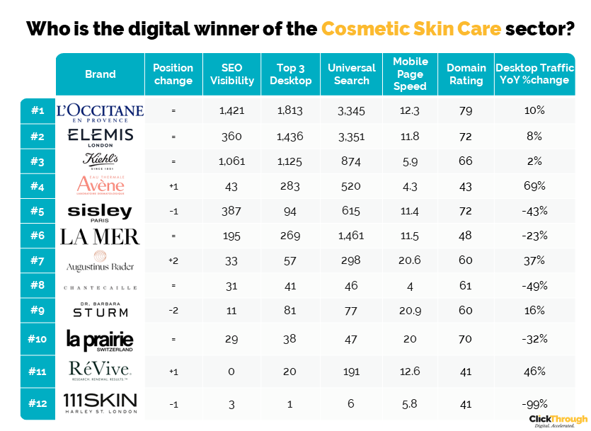 Cosmetics Skin Leaderboard