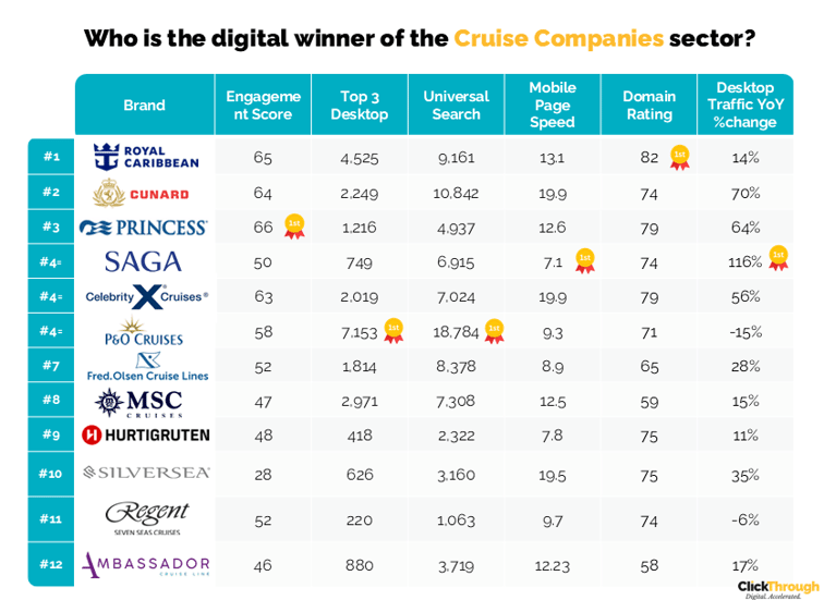 Cruise Companies W&L May26