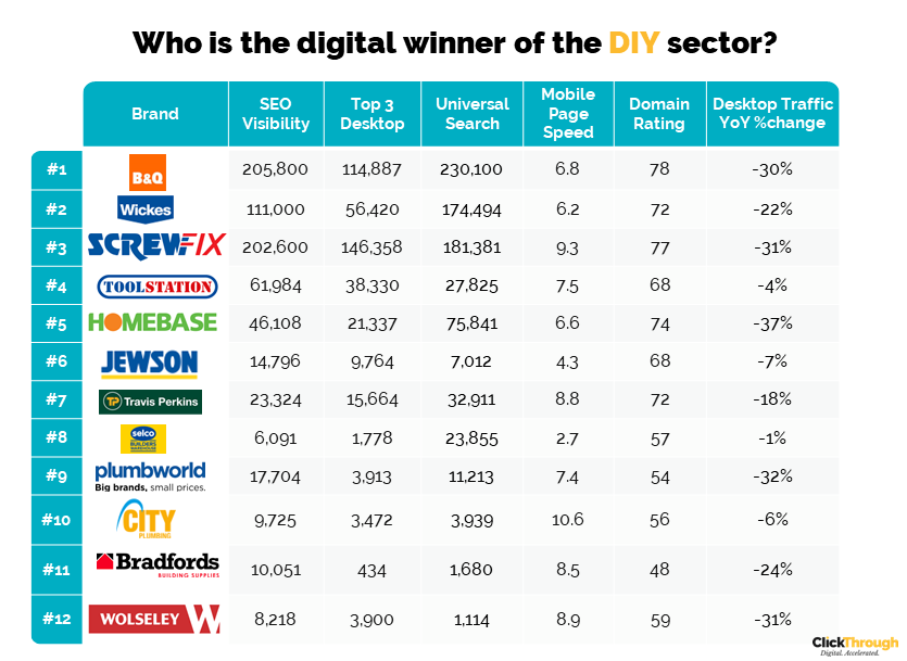 DIY Q4 leaderboard