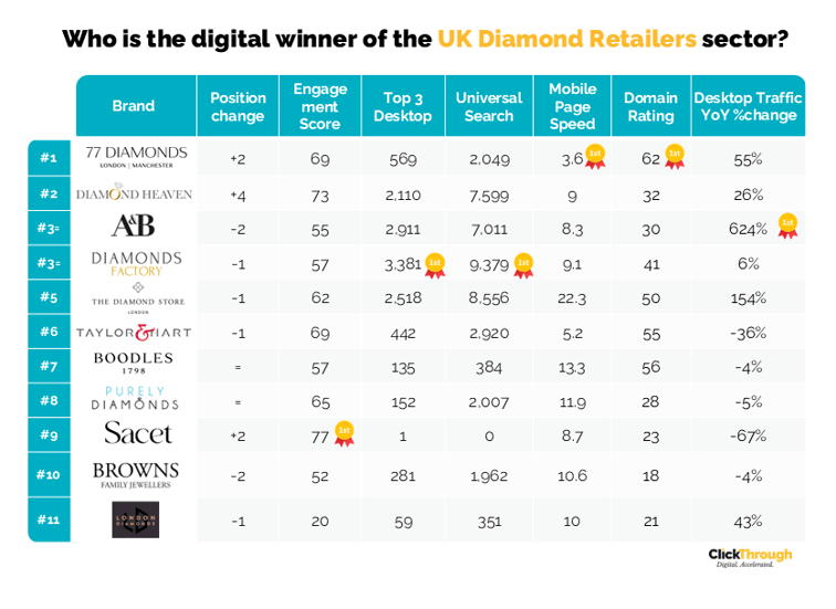 DIamond Retailers W&L May26