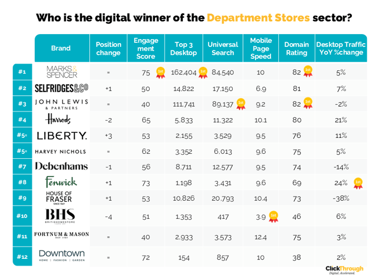 Department Stores W&L Aug26