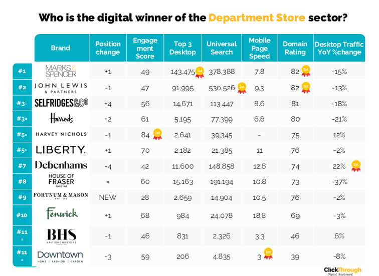 Department Stores W&L Jan26