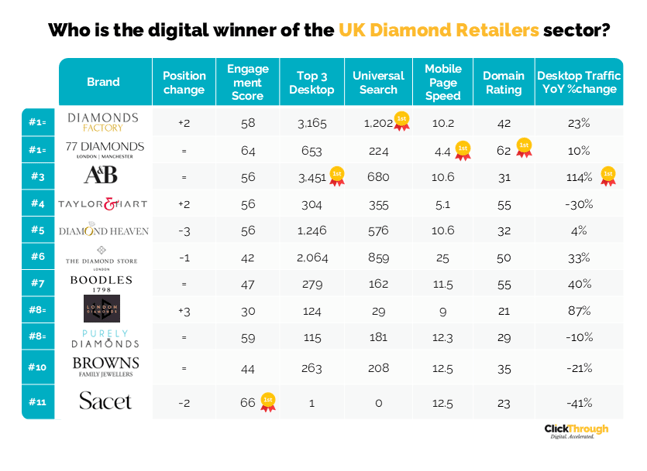 Diamond Retailers W&L Aug26