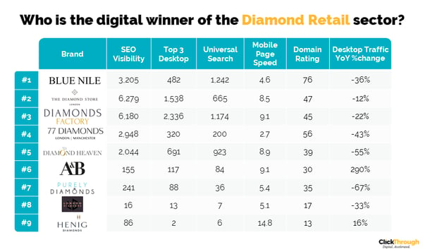 Diamond Retailers W&L June23