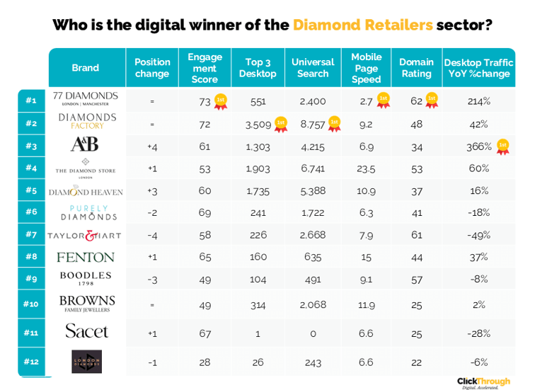 Diamond Retailers W&L Oct25