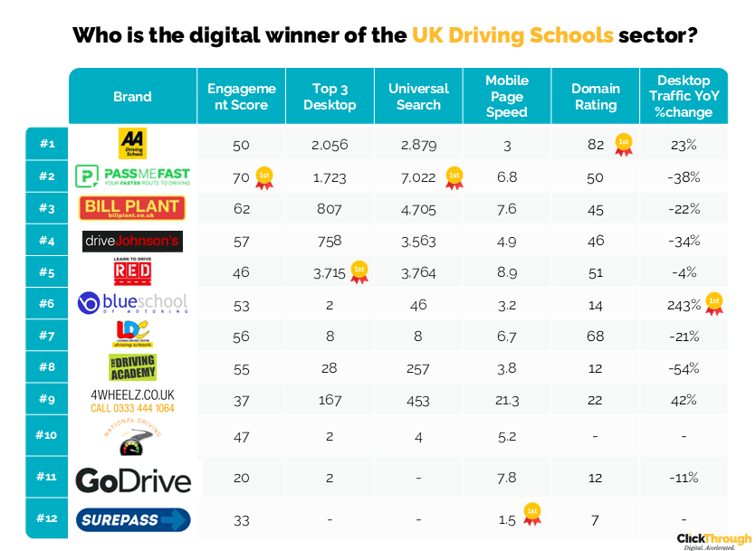 Driving Schools W&L Mar26
