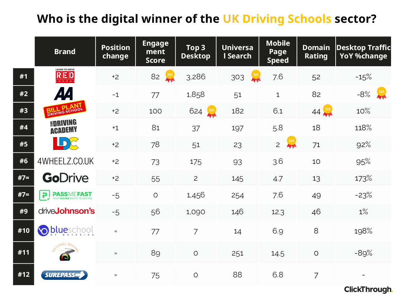 Driving Schools W&L Oct26