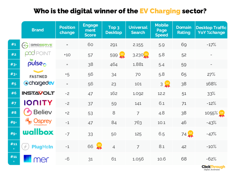 EV Charging W&L Mar26