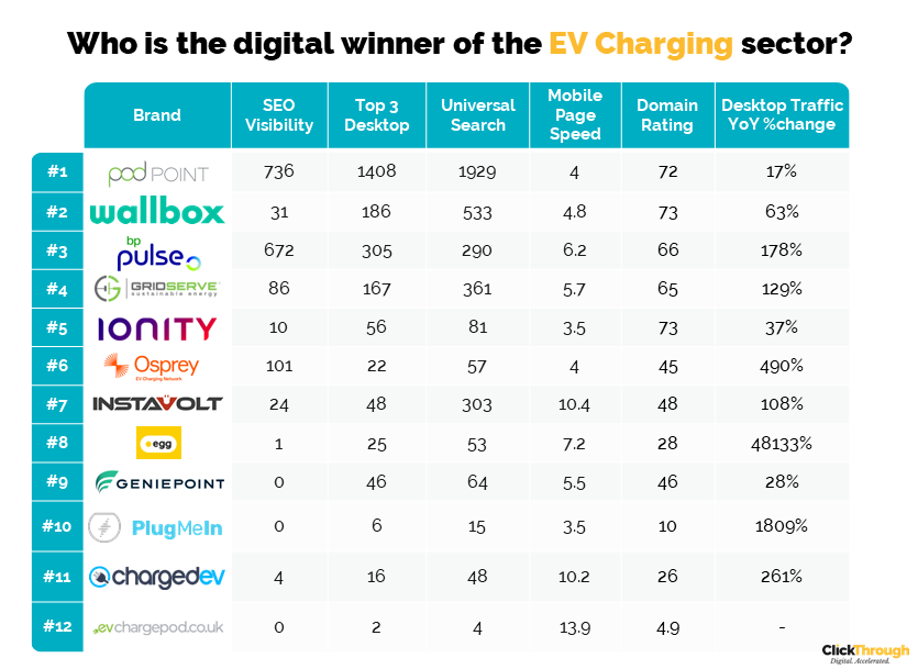 EV Leaderboard