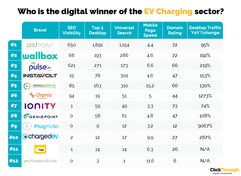 EV Q4 Leaderboard