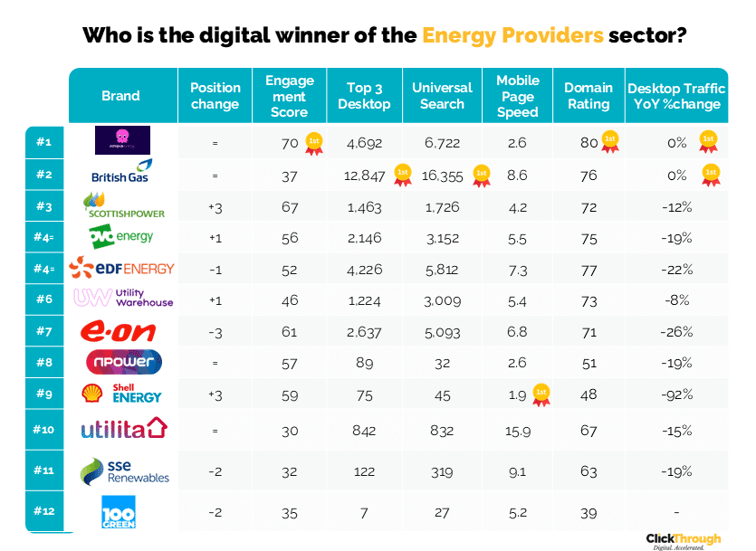 Energy Providers W&L Dec25