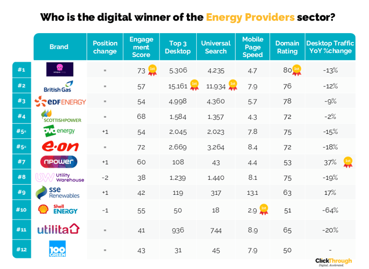 Energy Providers W&L June26