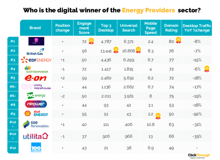 Energy Providers W&L Mar26