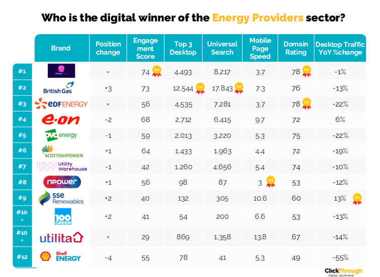 Energy Providers W&L Sept25