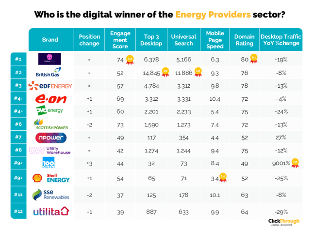 Energy Providers W&L Sept26
