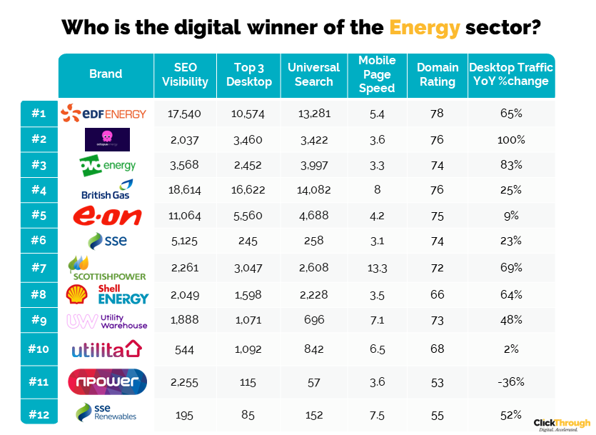 Energy Providers Winners Leaderboard-1