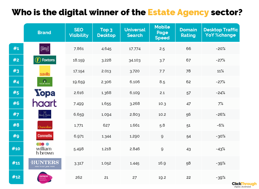 Estate Agents Q4 Leaderboard