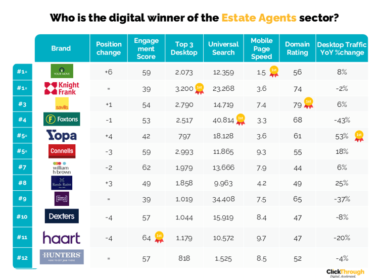 Estate Agents W&L Jan26