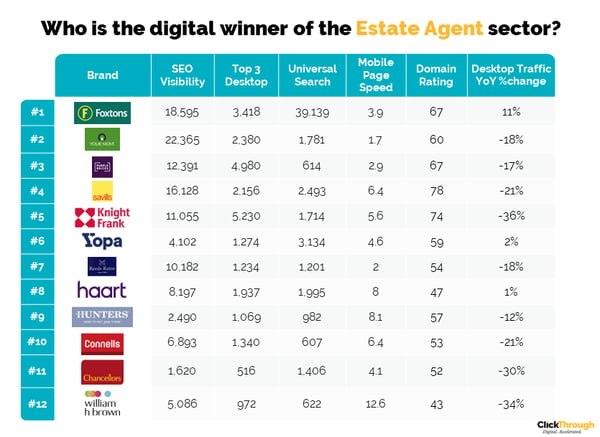 Estate Agents W&L June23