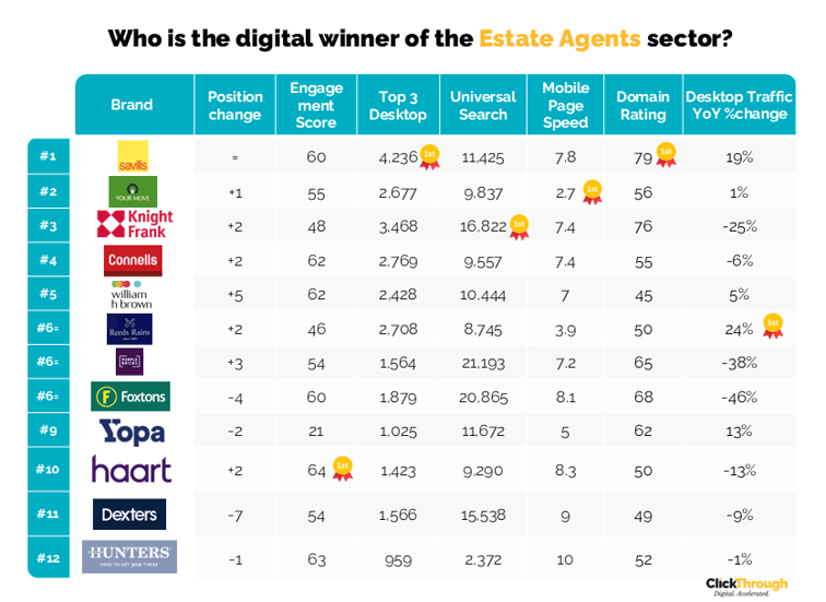 Estate Agents W&L June26
