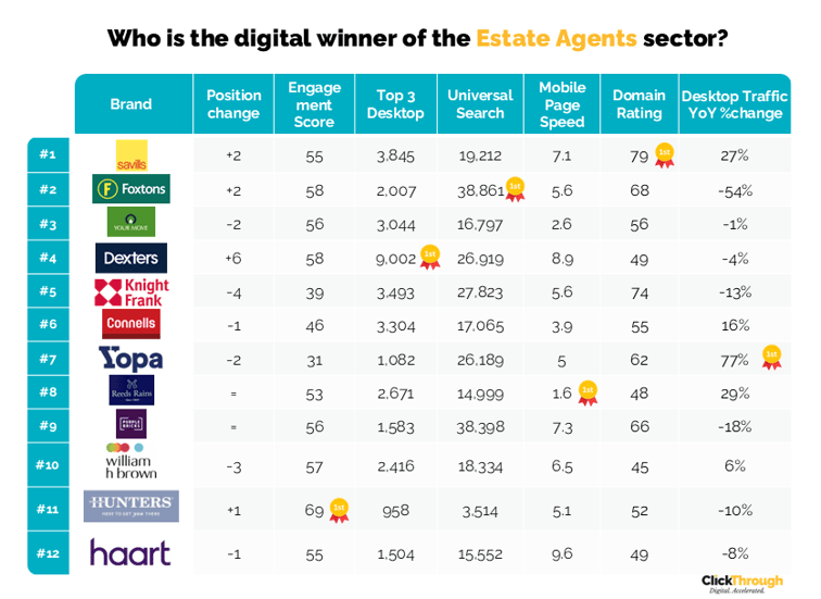 Estate Agents W&L Mar26