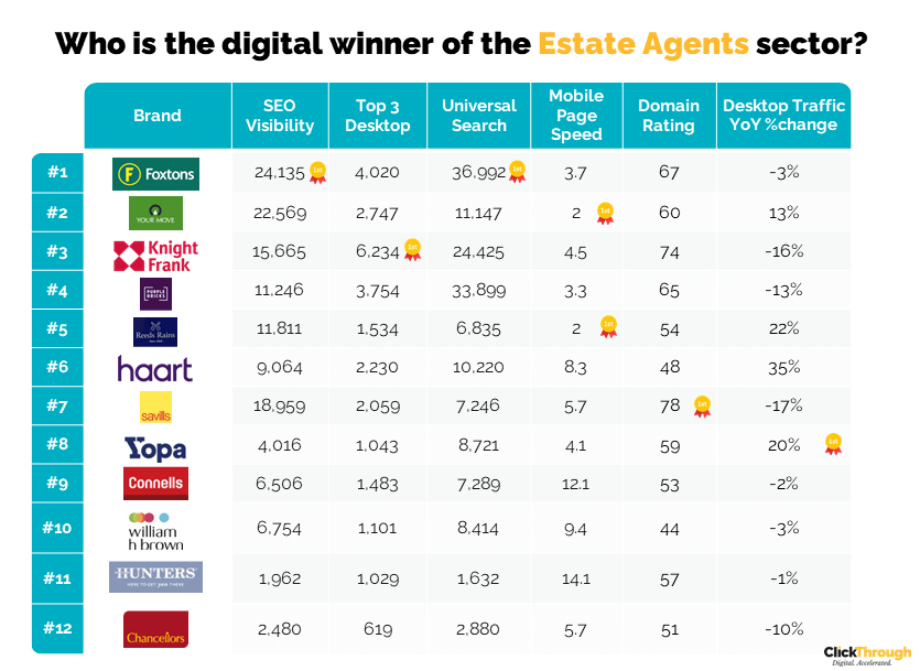 Estate Agents W&L Oct23