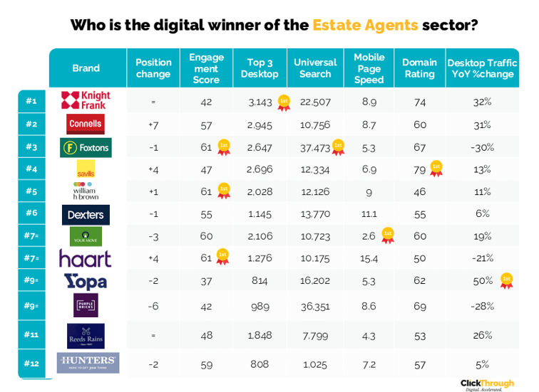 Estate Agents W&L Sept25