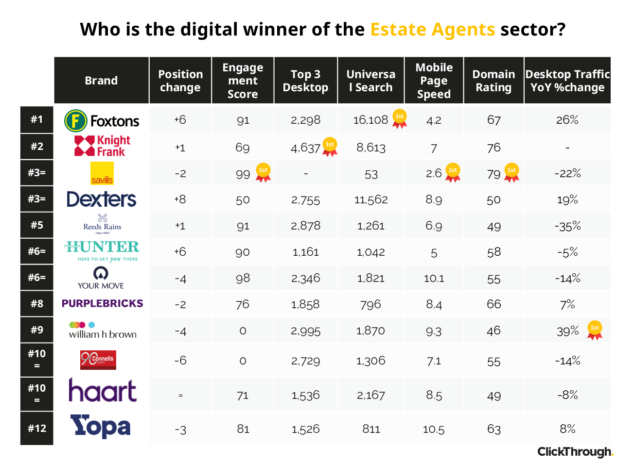 EstateAgents W&L Oct26